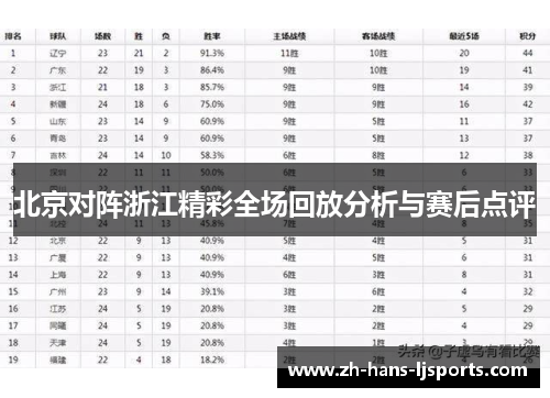 北京对阵浙江精彩全场回放分析与赛后点评